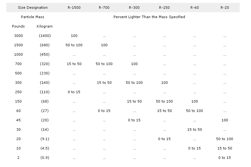 Aashto Stone Size Chart